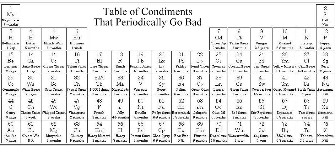 periodic table. periodic table of mixology